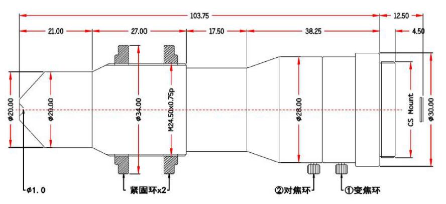 4,0–20мм F4,0 с фиксированной диафрагмой и зум-объективами для металлургии